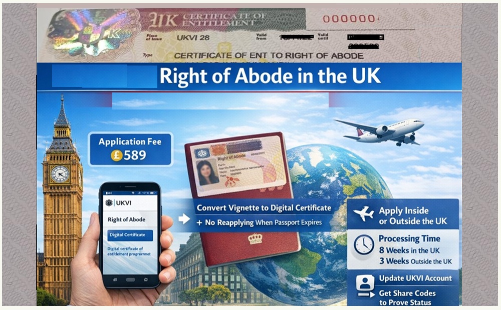 Can a person with non-British passport with Right of Abode travel to the UK?