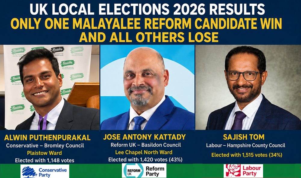 Jose Kattady Lone Malayalee Reform Winner as Record Number of Keralites Contest Local Elections