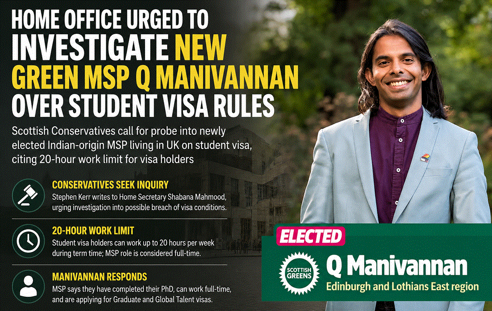 Home Office Urged to Investigate Scottish Green MP Q Manivannan Over Student Visa Rules