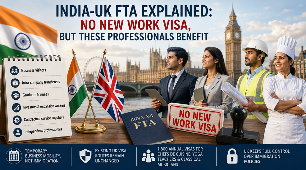 India-UK Free Trade Agreement explained: No new work visa, but these professionals gain easier access