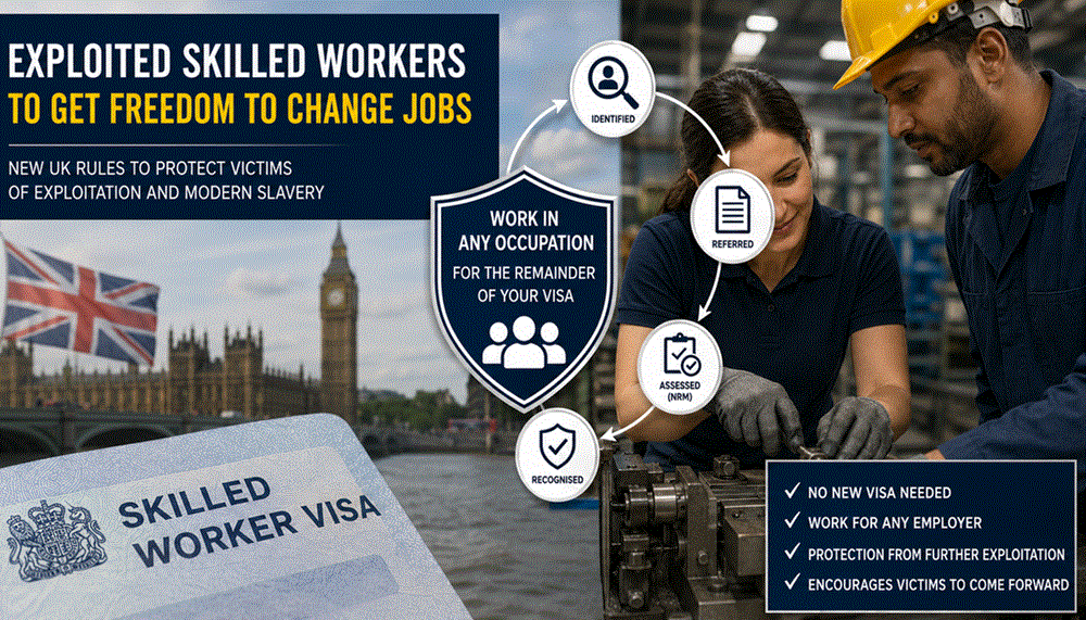 Migrant Skilled Workers recognised as victims of exploitation in UK to Get Freedom to Change Jobs