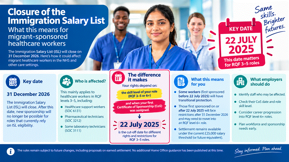 Closure of the Immigration Salary List: What This Means for Migrant-Sponsored Healthcare Workers