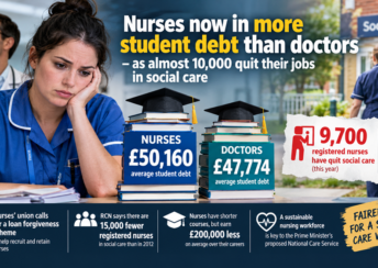 Nursing students graduating with higher average student debt than medical graduates in England